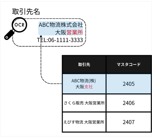 事例イメージ 03
